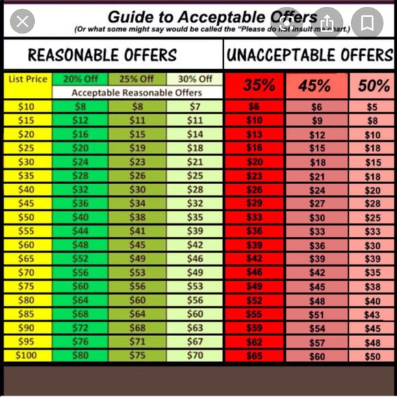 ‼️Please Use Chart‼️ - Picture 2 of 2